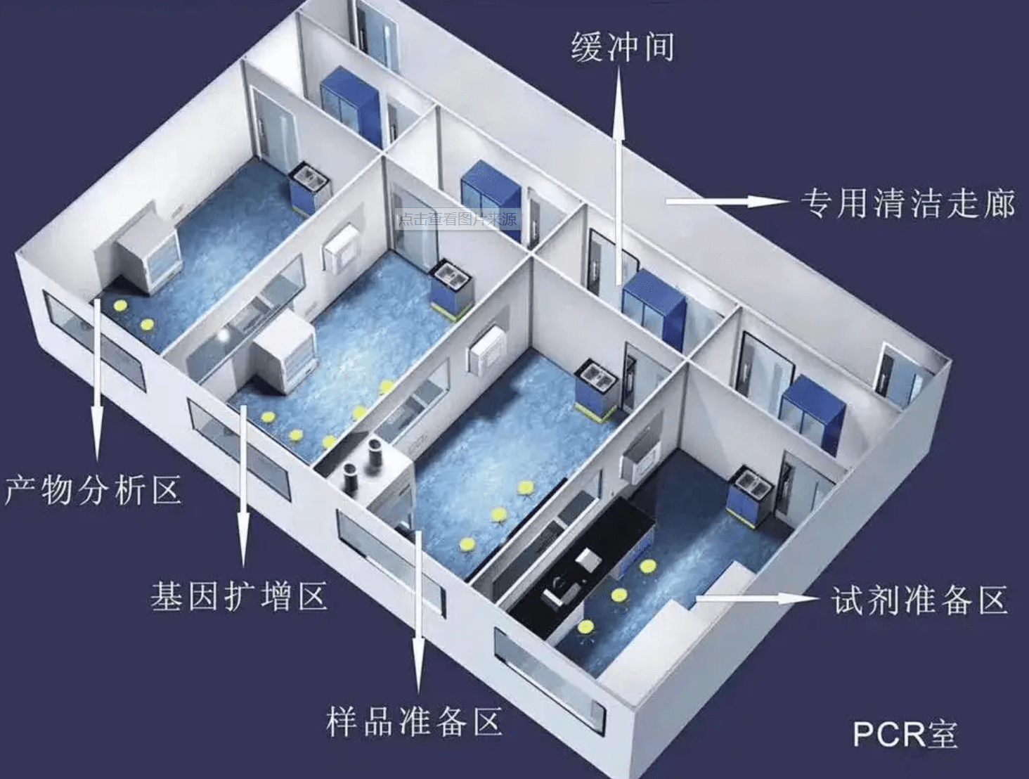 PCR實驗室